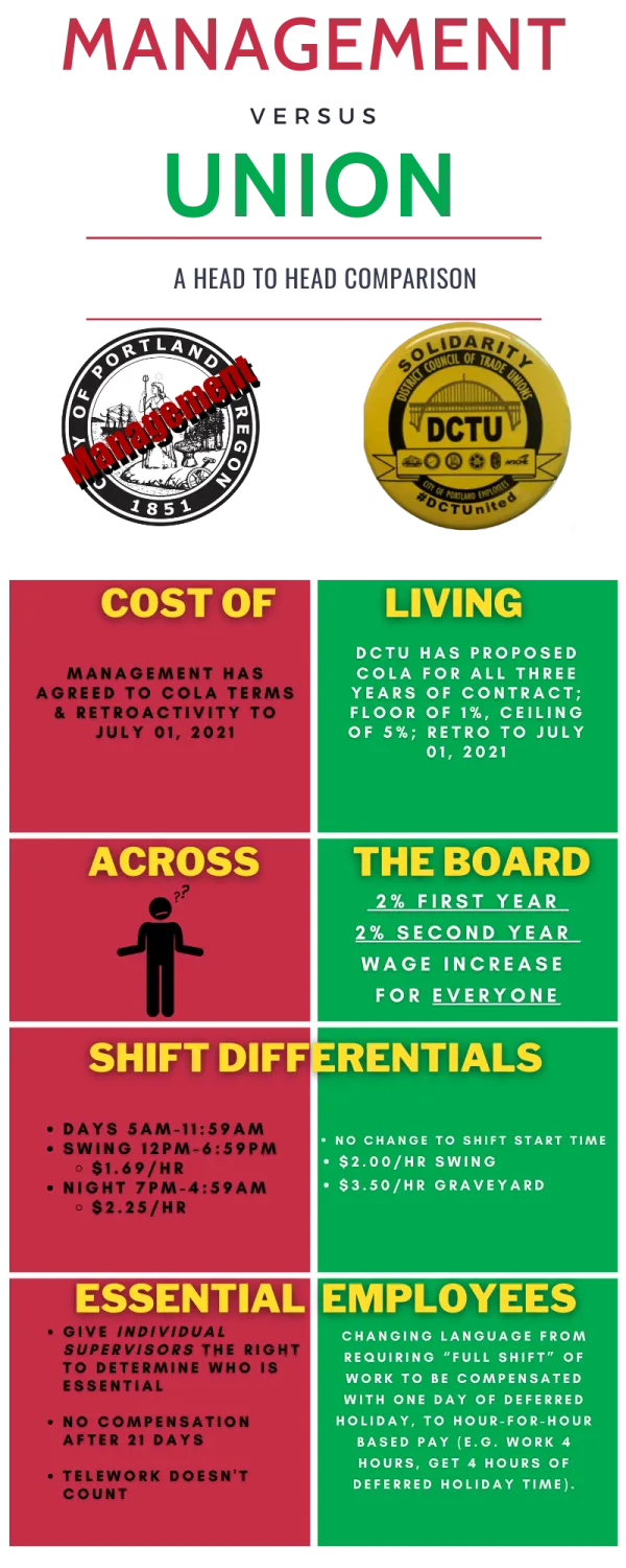 DCTU vs. Management.png